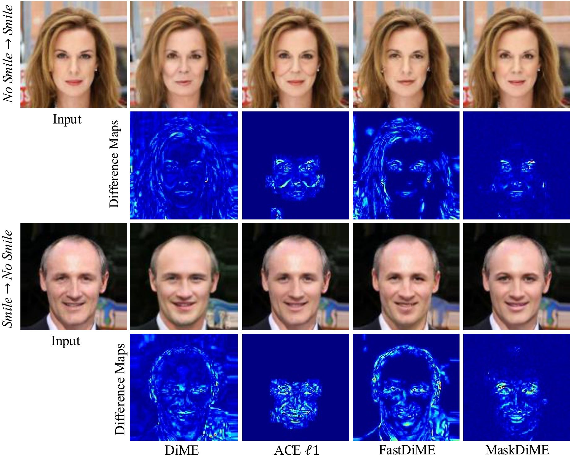 Visual Results Age