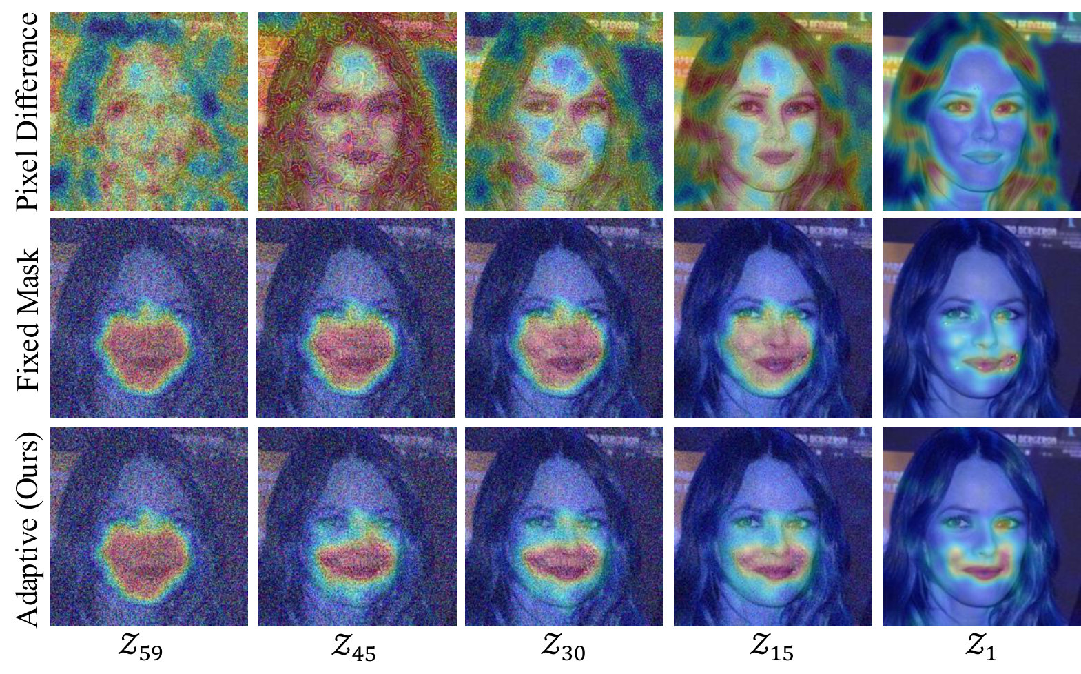 Heatmaps visualization
